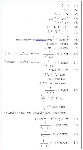 Hur man beräknar en grundläggande derivata av en funktion. Lär dig de olika formerna.