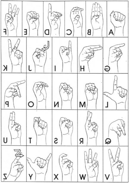 Hur fingerspell alfabetet i amerikanskt teckenspråk. Tecken.