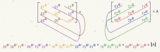 Hur att hitta determinanten av en 3x3 matris. Låt M vara 3x3 matris och dess determinant blir | m |.