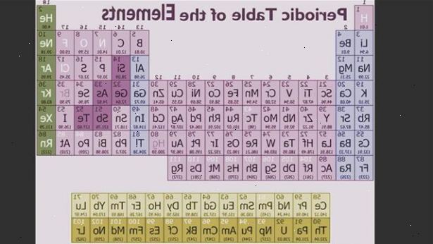 Hur att memorera det periodiska systemet. Skriv ut en kopia av det periodiska systemet.