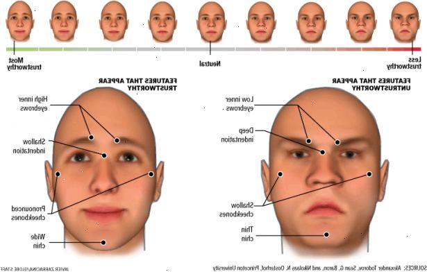 Hur man läser ansikten. Studera personens ansikte noga.