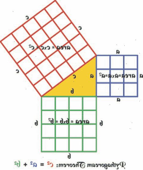 Hur bevisa Pythagoras sats. Antag att vi har fyra kongruenta (grå) rätvinkliga trianglar.