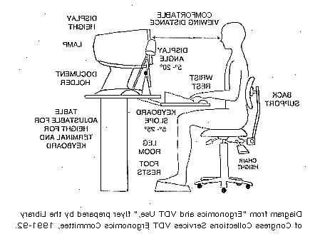 Hur man ställer in en ergonomiskt riktig arbetsplats. Justera stol höjd så att dina fötter vilar plant mot golvet.