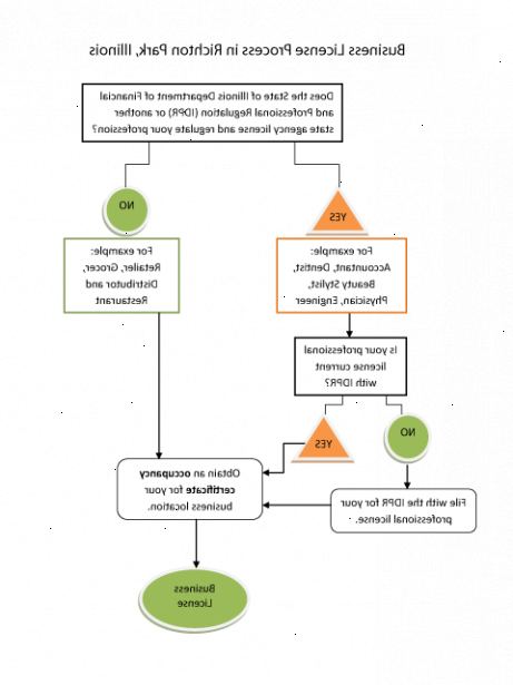 Hur man skaffar ett verksamhetstillstånd. Besök U. S. Small Business Administration (SBA). Oavsett om du precis har börjat i affärer, eller skjuter upp ett nytt företag, har SBA en mängd information, inte bara om regler och förordningar, men om allt från hur att namnge ditt företag till hur man får finansiering.